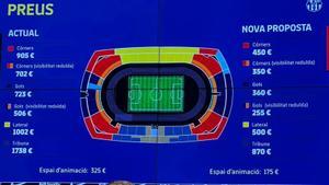 El Barça rectifica: l’abonament de Montjuïc serà més barat que el del Camp Nou