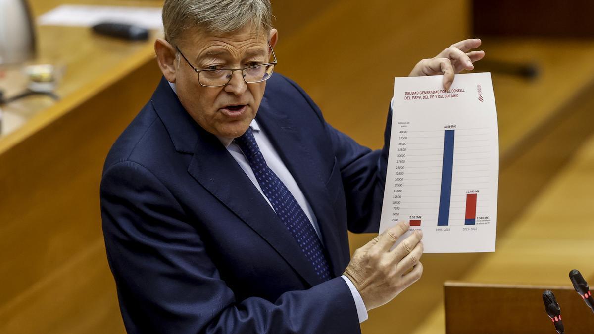 Puig, durante el debate de política general en Corts.