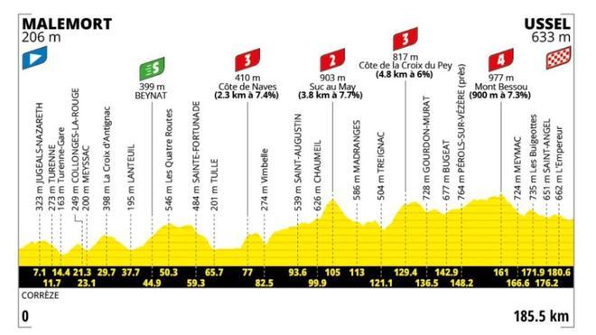 Etapa 9 del Tour de Francia 2026: perfil, recorrido, horario y dónde ver gratis por TV y en directo