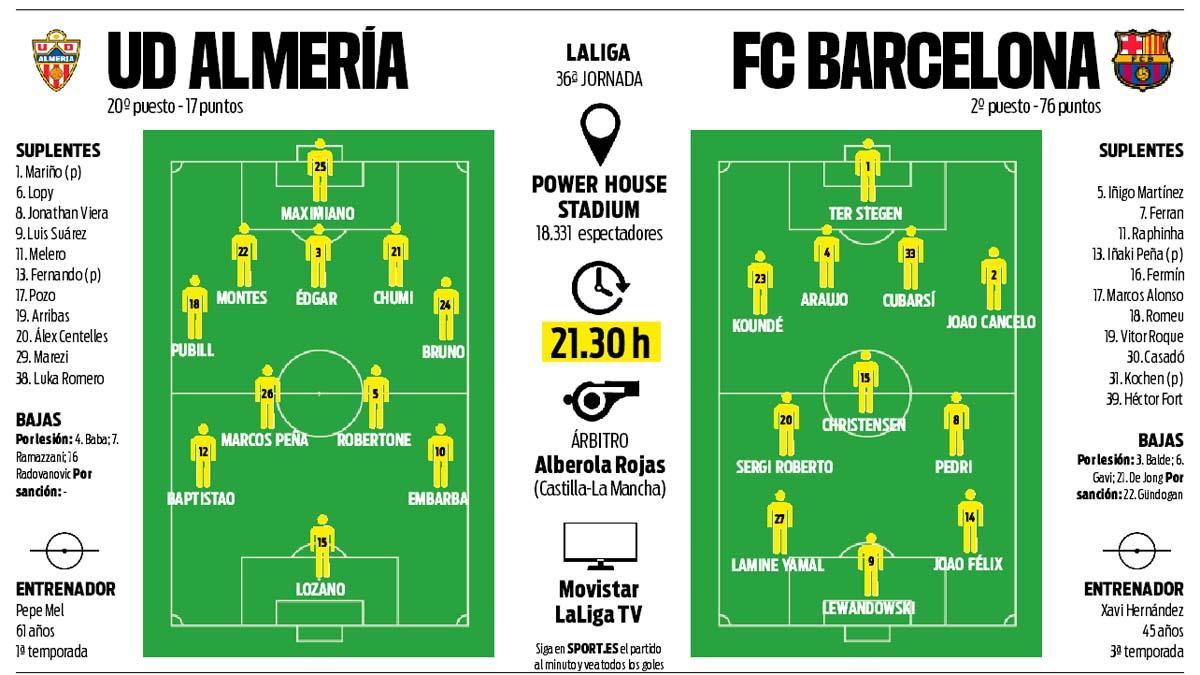 La previa del Almería - FC Barcelona