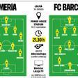 La previa del Almería - FC Barcelona