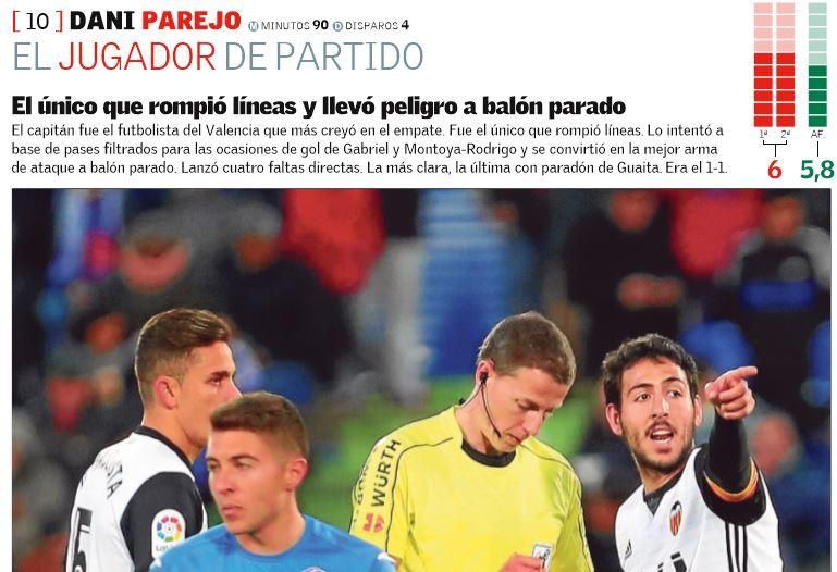 Las notas de los jugadores del Valencia ante el Getafe