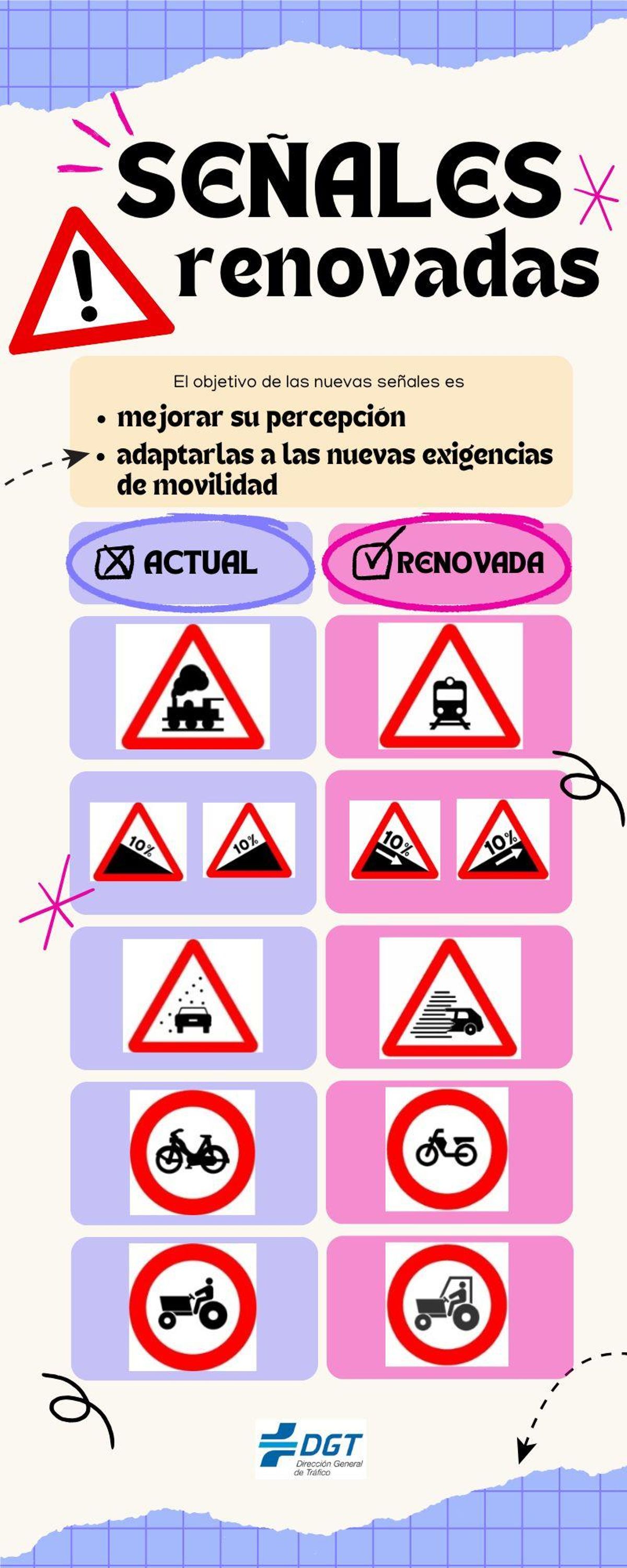 Estas son las señales que ha renovado la DGT