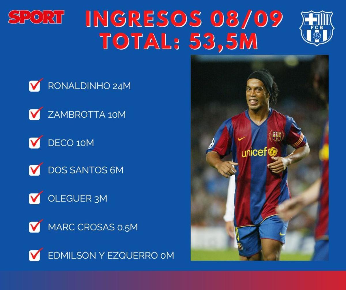 2008/09 - Ingresos 2008/09 - Ingresos