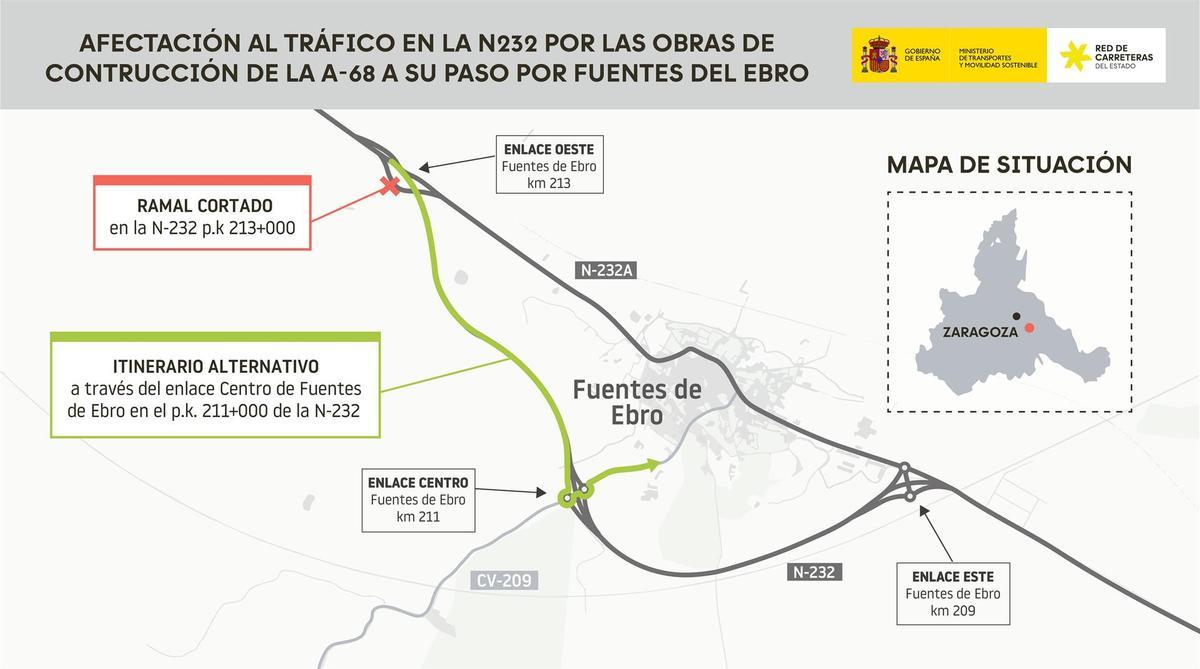 Imagen gráfica del ramal cortardo y la alternativa.