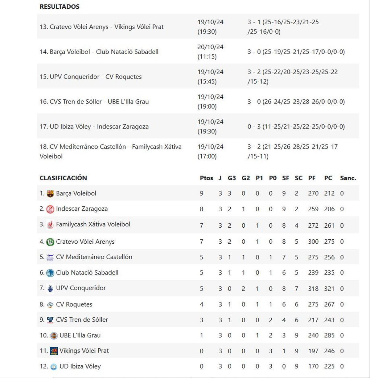 Superliga Masculina 2 -  Grupo B.