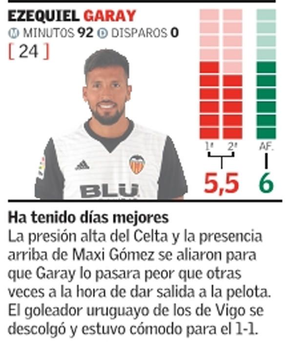 Estas son las notas del Valencia frente al Celta