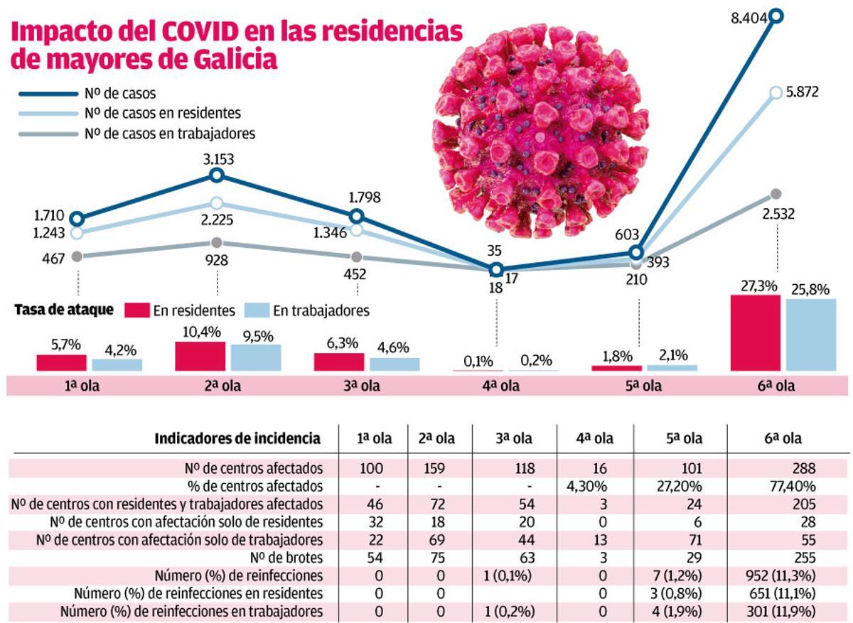 impacto covid W