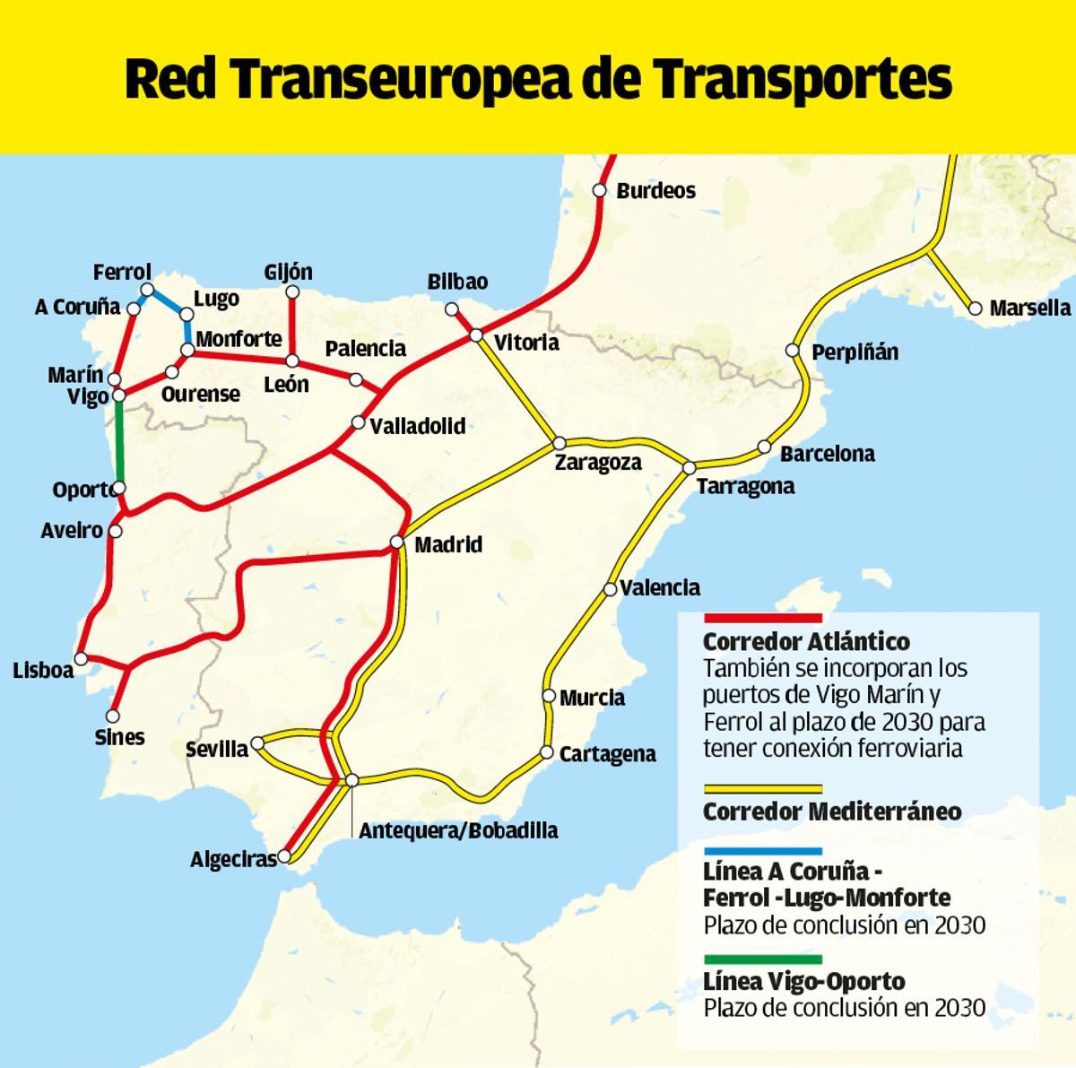 Red Transeuropea de Transportes.