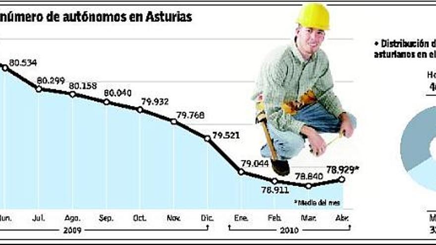 Juan José Barrera, director general de Autónomos y Economía Social.