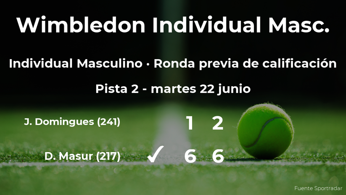 Daniel Masur pasa a la siguiente fase de Wimbledon