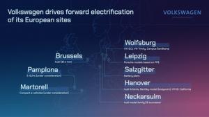 El plan del grupo Volkswagen hasta 2026