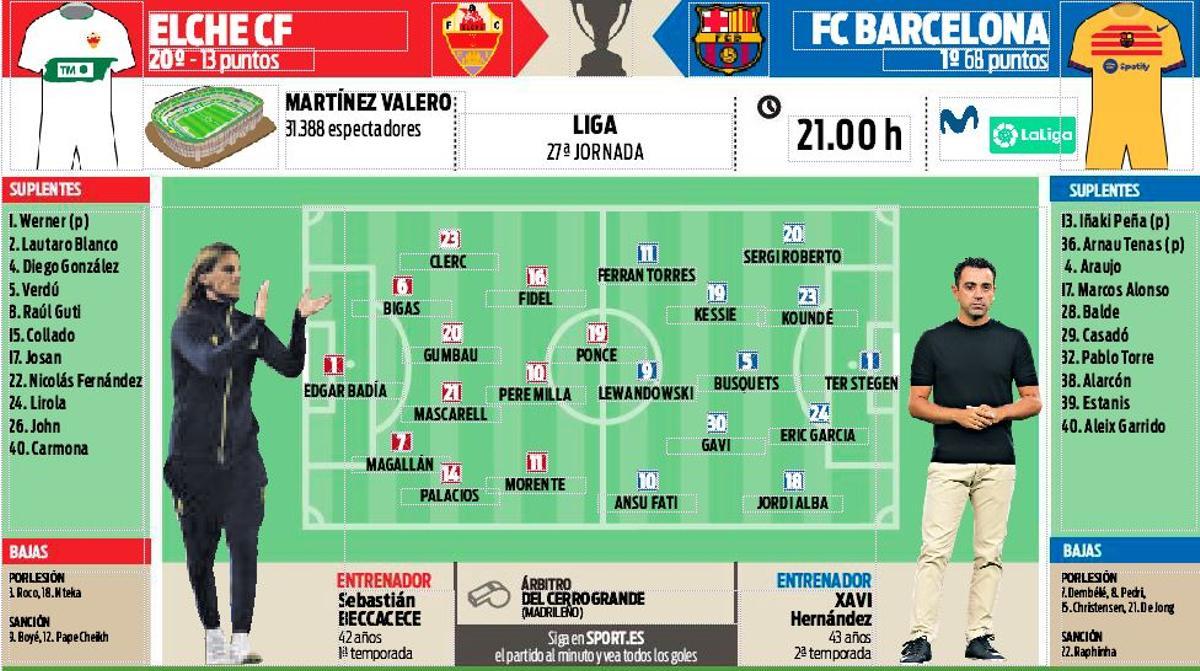 Las posibles alineaciones del Elche - Barcelona