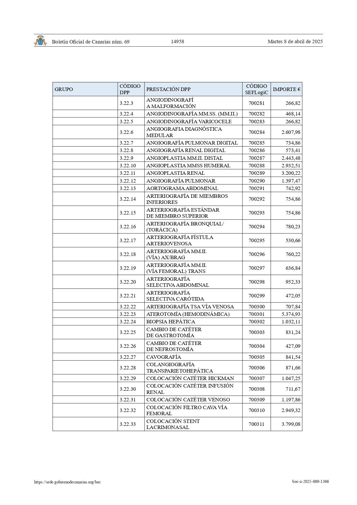 Listado de precios de la sanidad canaria