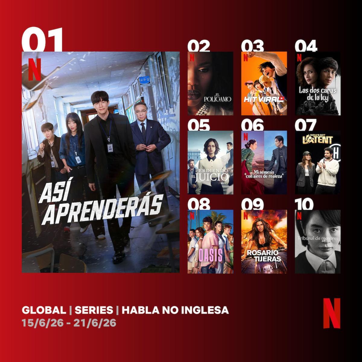 Las diez series de habla no inglesa de Netflix más vistas en el mundo durante la última semana.