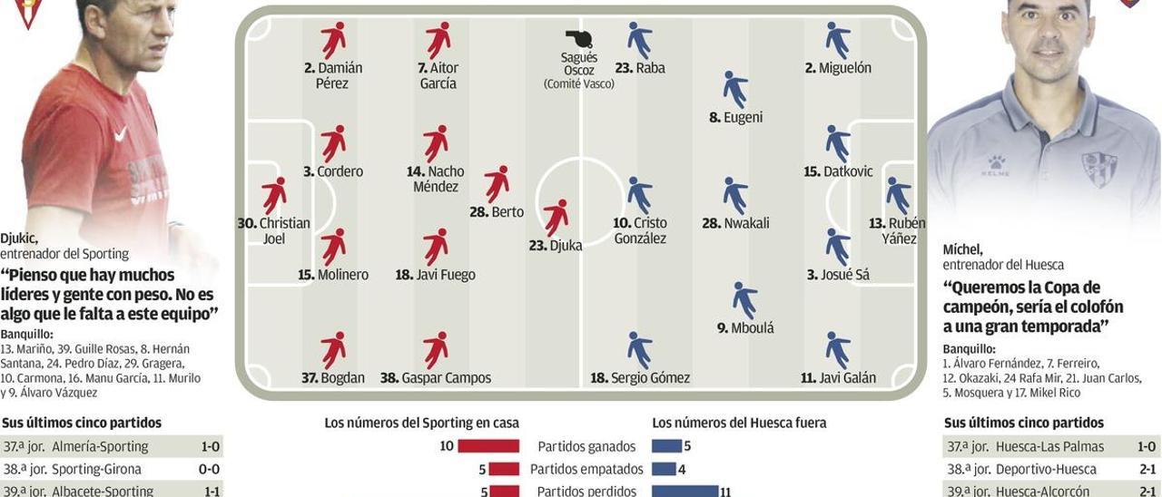 El Sporting, a endulzar un final amargo