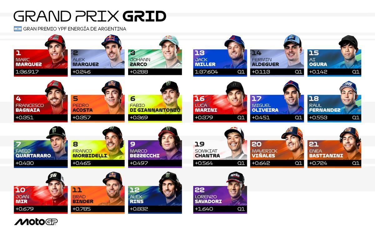 Parrilla del GP de Argentina