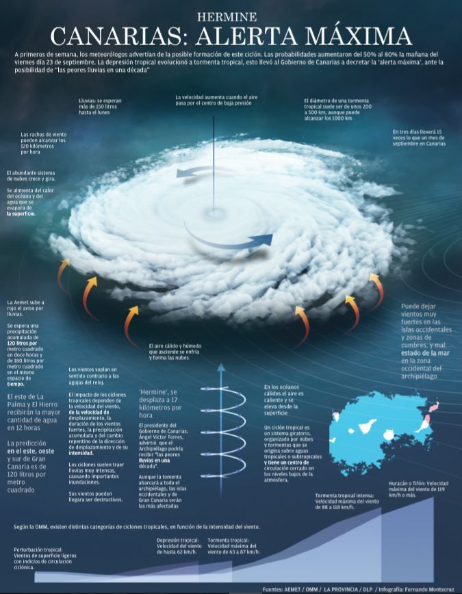 Infografía: &#039;Hermine&#039; pone a Canarias en alerta máxima