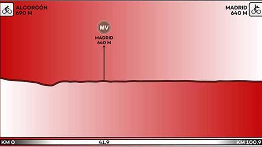 Recorrido y perfil de la etapa 21 de la Vuelta a España