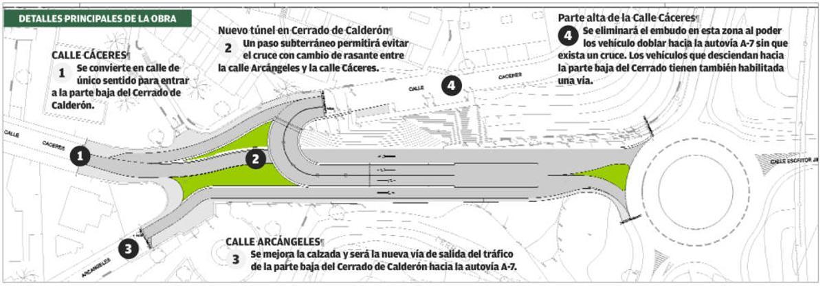 Comienza la reordenación del tráfico en Cerrado de Calderón