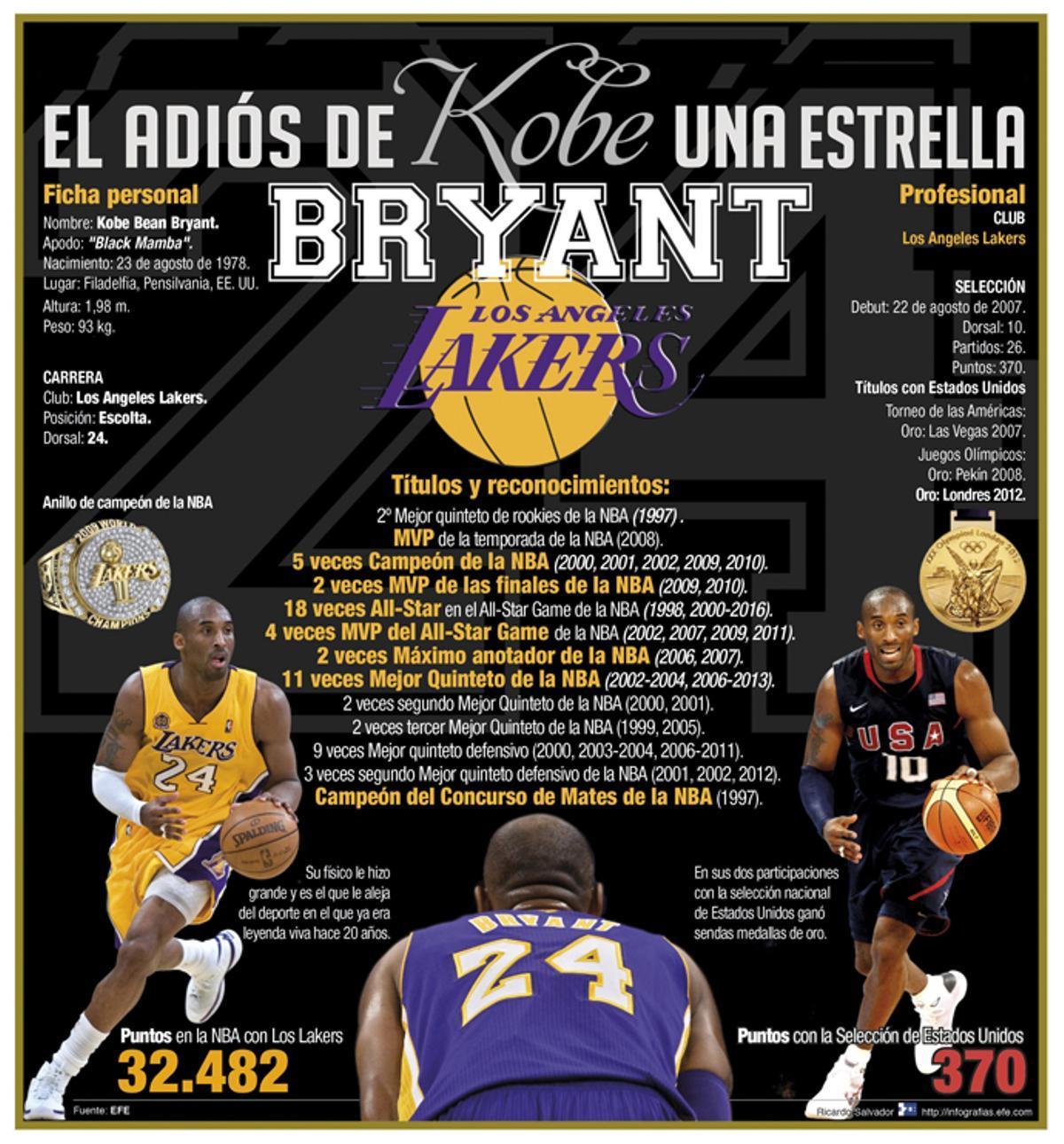 Kobe Bryant: Un año sin 'La Mamba Negra'