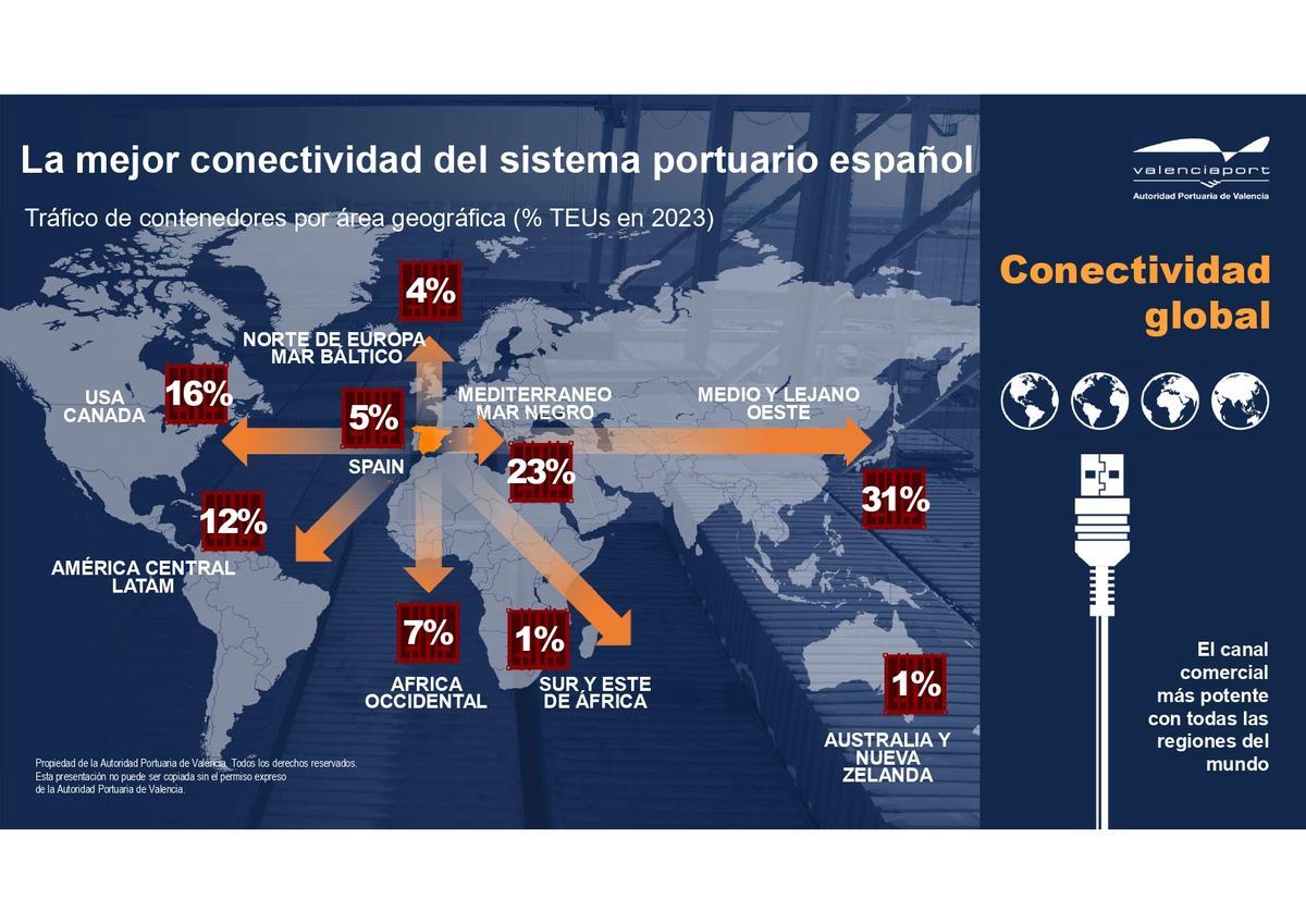 Tráfico de contenedores de Valenciaport por áreas gegráficas.