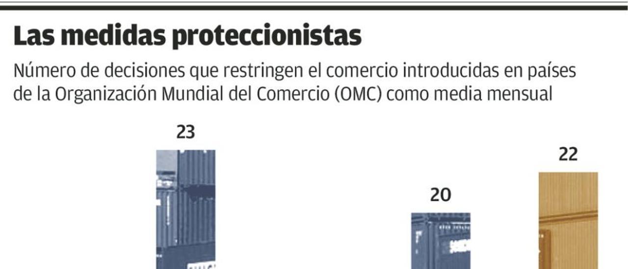 El sector siderúrgico lidera el rearme de las medidas proteccionistas globales