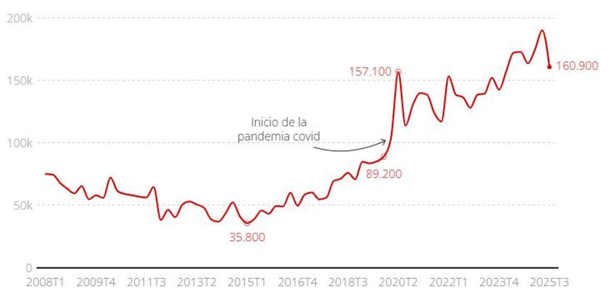 Nombre d'ocupats catalans que falten a la feina a la setmana per motius de salut