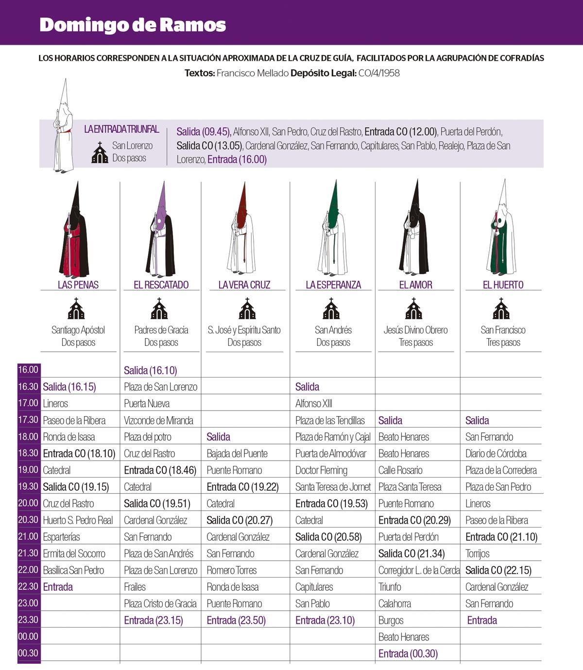 Horarios del Domingo de Ramos en Córdoba