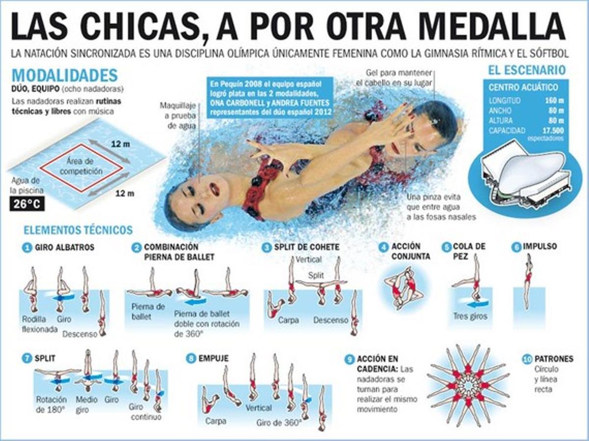 nado-sincronizado nado-sincronizado