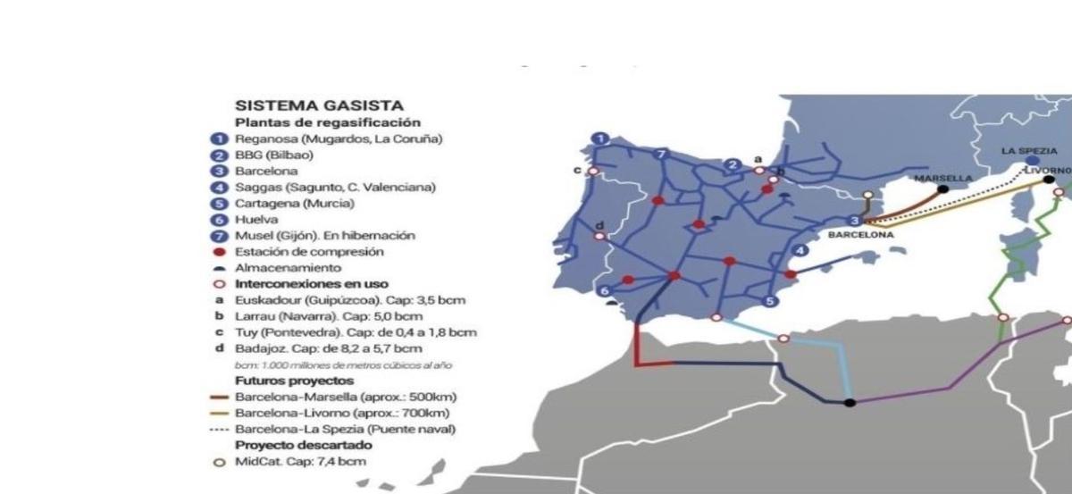 Redes de distribución de gas. Fuente Enagás.