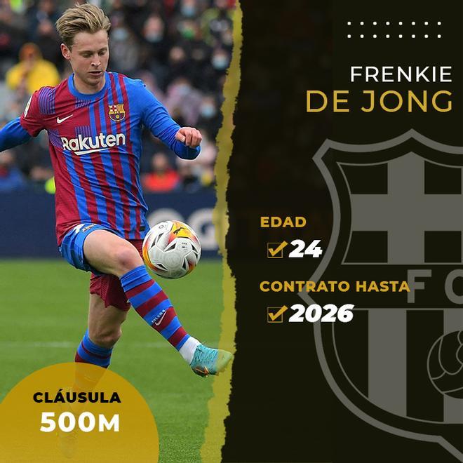 Frenkie de Jong podría salir si llega una oferta económicamente potente