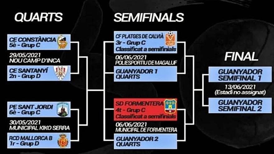 Cuadro de competición de la repesca de ascenso a 2ª RFEF. | FFIB