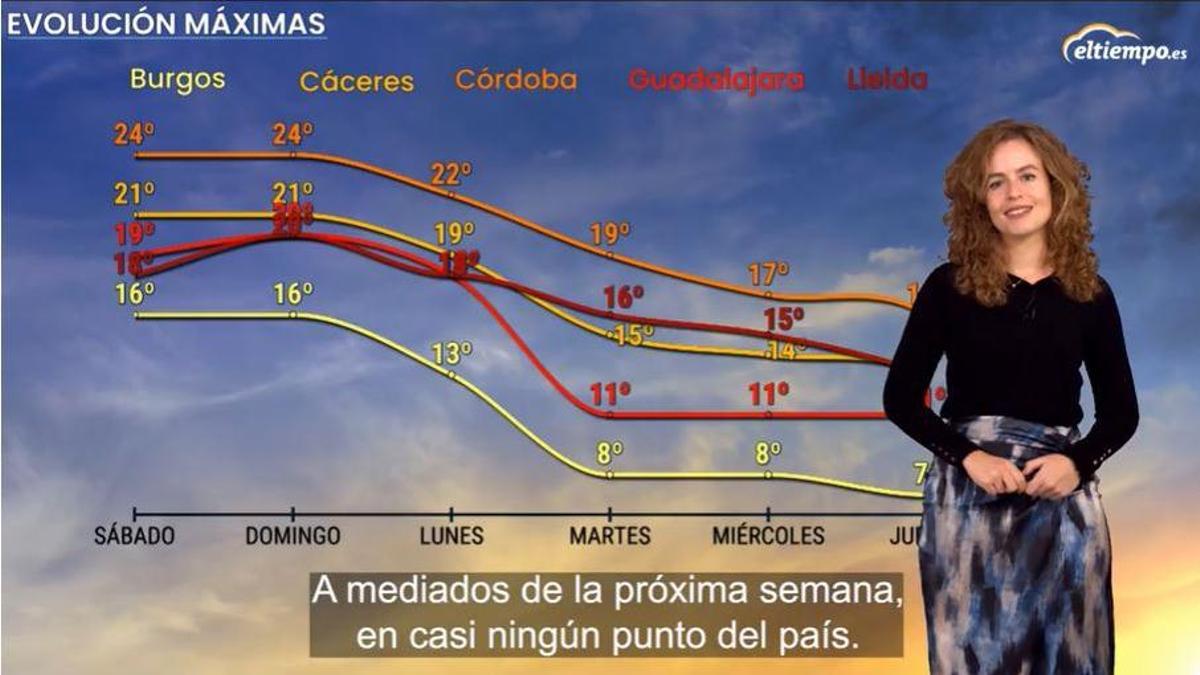 Fotograma de un vídeo de 'eltiempo'.es, donde Marta Almarcha explica la previsión meteorológica