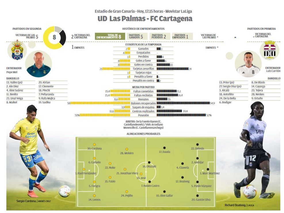 Infografía del encuentro