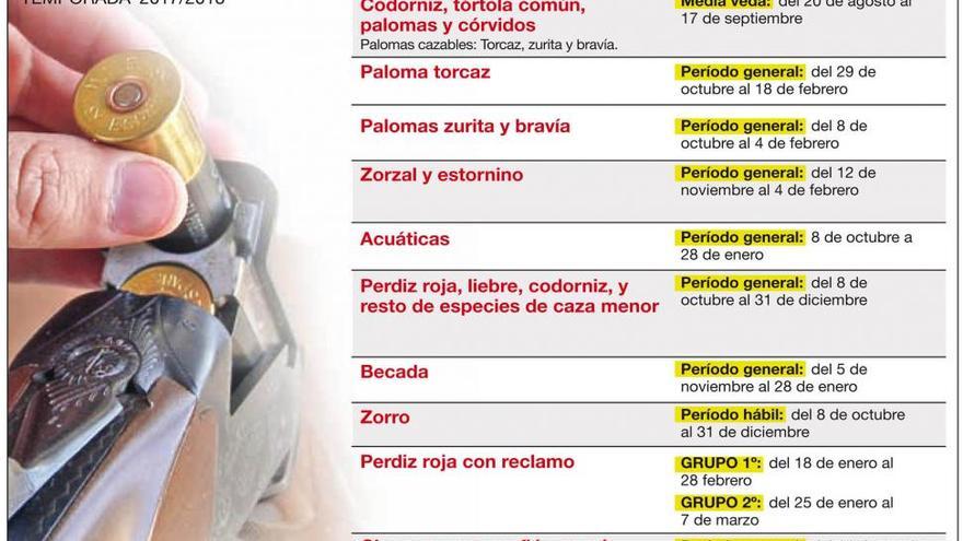 Los cazadores solicitan una reunión con el consejero por el retraso de la orden de vedas