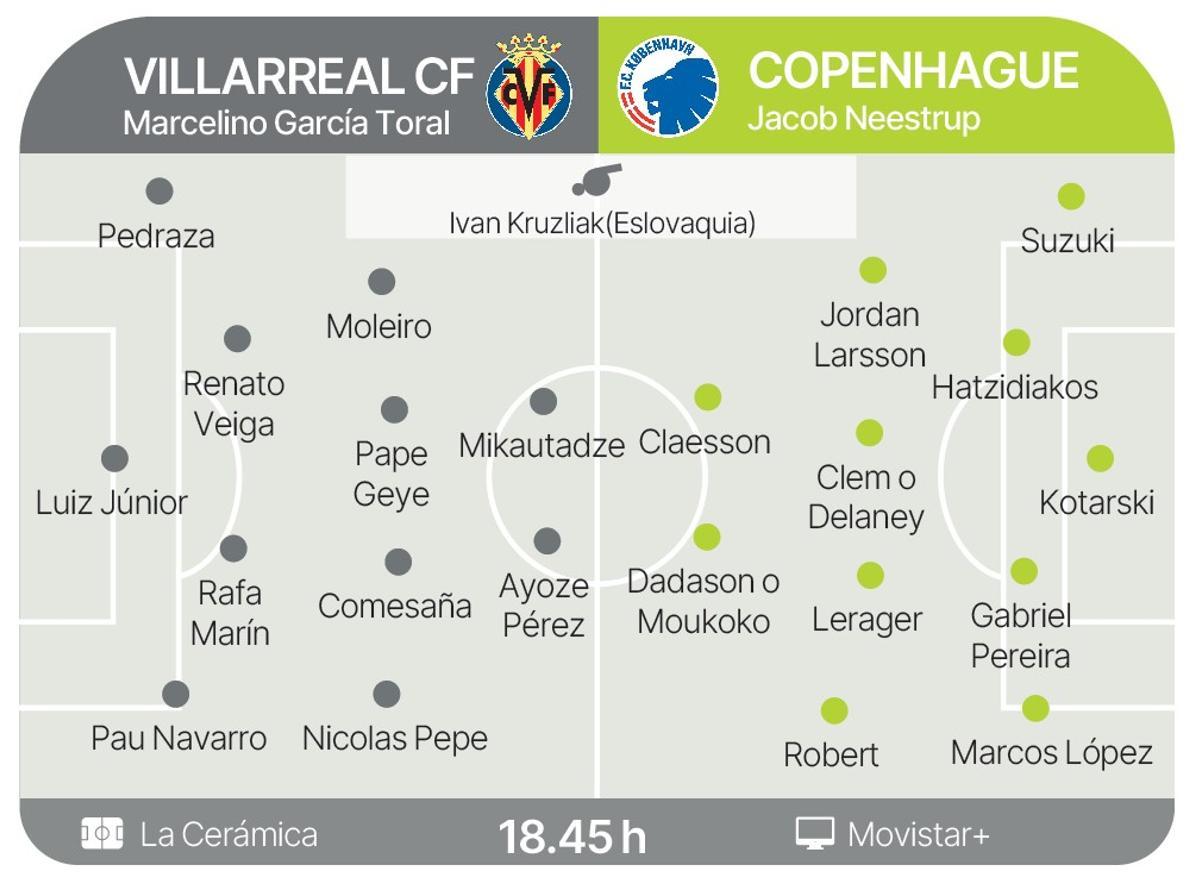 Los posibles onces de Villarreal y Copenhague en el Estadio de la Cerámica.