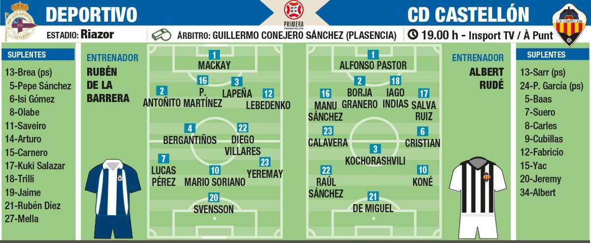 Posibles alineaciones.