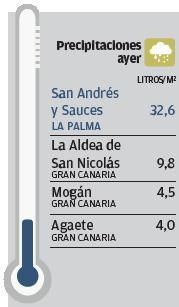 La onda tropical pasa de largo y deja a  Gran Canaria sin apenas precipitaciones