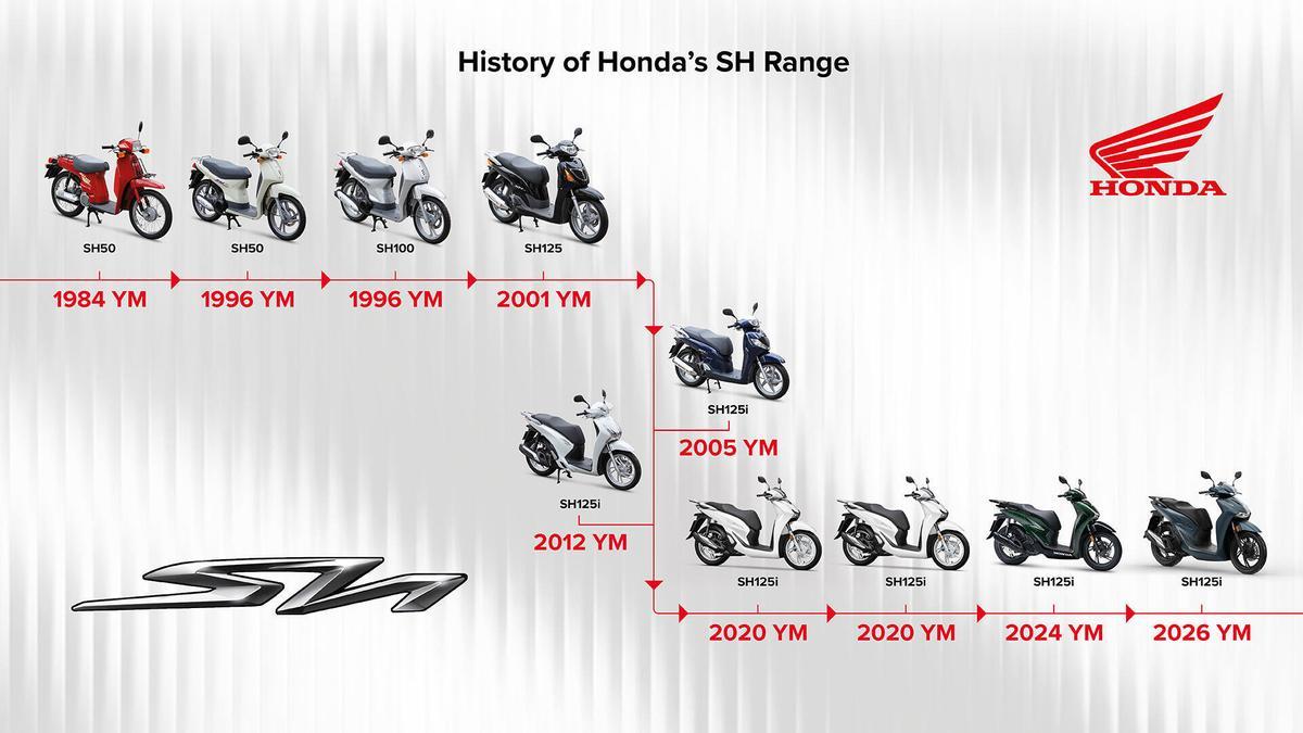 Honda SH125i, 25 yıllık şehir hakimiyeti