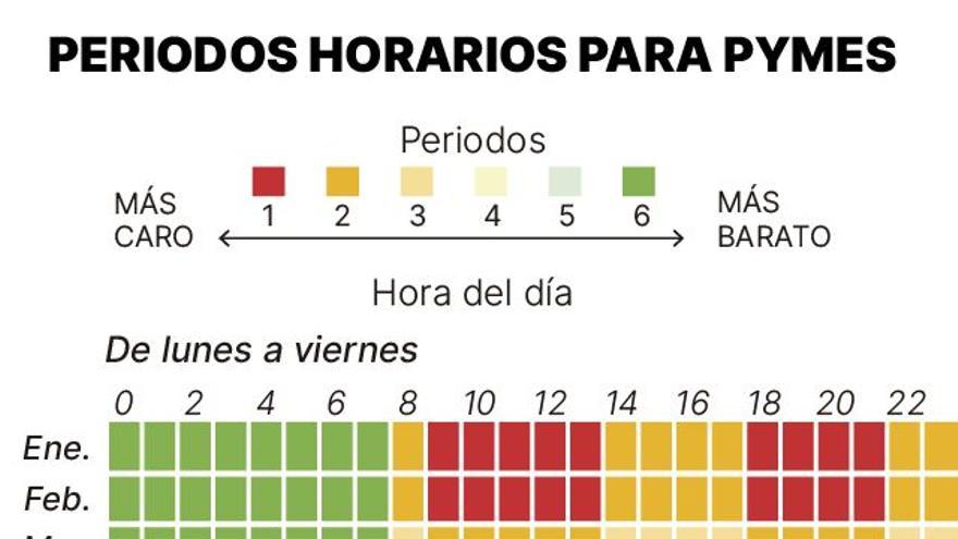 Periodos horarios para pymes.