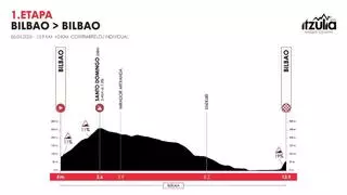 Etapa 1 de la Itzulia 2026: recorrido, horario, perfil y dónde ver hoy gratis por TV y en directo