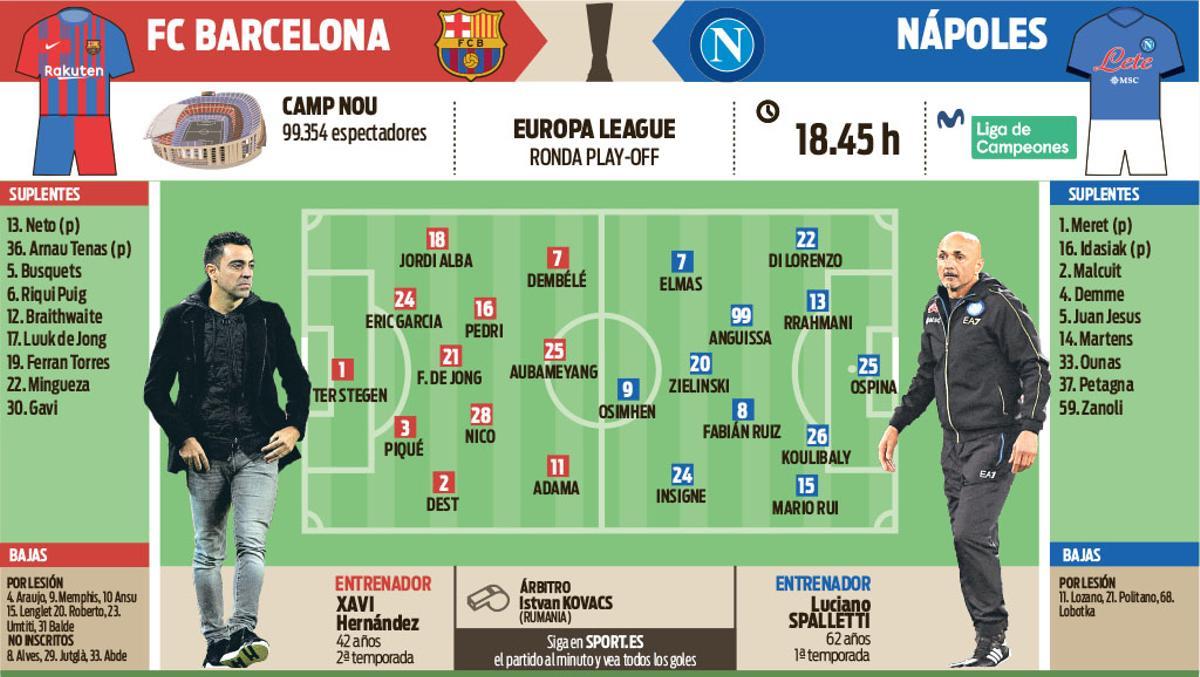 Las posibles alineaciones del Barça - Nápoles