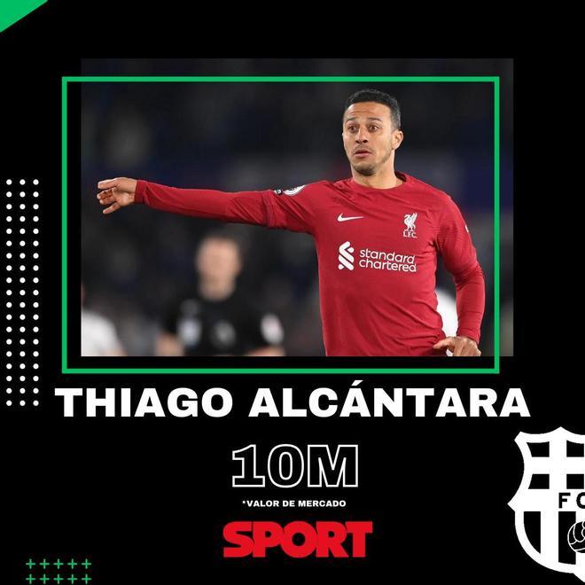 Thiago Alcántara (Liverpool): 10 millones de euros