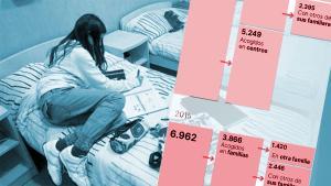 Una adolescente en un centro de acogida de menores tutelados, en Badalona.