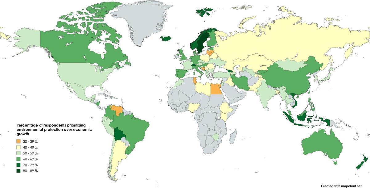 Nivel de preferencia del medio ambiente sobre la economía, por países