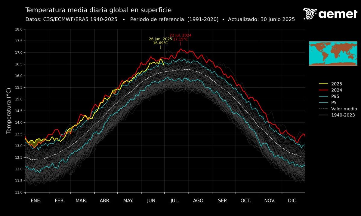 Temperatura media diaria global en superficie