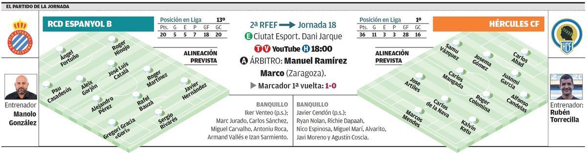 Todos los datos del Espanyol B - Hércules que se juega este domingo en Barcelona.