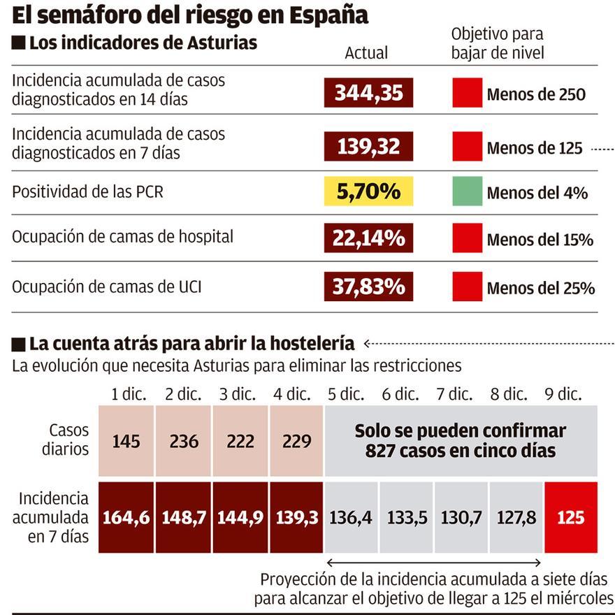 ¿Cuándo podrán abrir los bares?