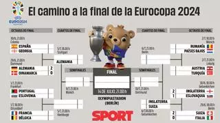 Cuartos Eurocopa 2024: cuadro, cruces, fechas y cuándo son los partidos